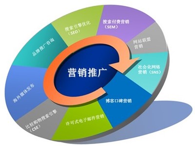雙鴨山微信公眾號(hào)代運(yùn)營價(jià)格解析 為何高品質(zhì)圖片與細(xì)節(jié)圖至關(guān)重要？